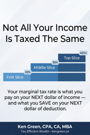 04 Apr 19 2026_Marginaltaxrate